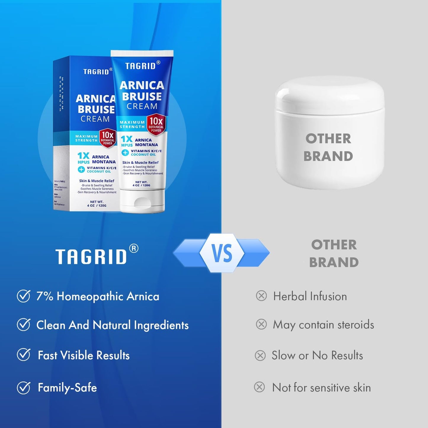 TAGRID Arnica Cream Extra Strength: Fast Pain Relief Arnica Bruise Cream with Vitamin K for Bruising and Swelling on Thin Skin, Joint Pain, Muscle Pain, Soreness (4 Ounce (Pack of 1))