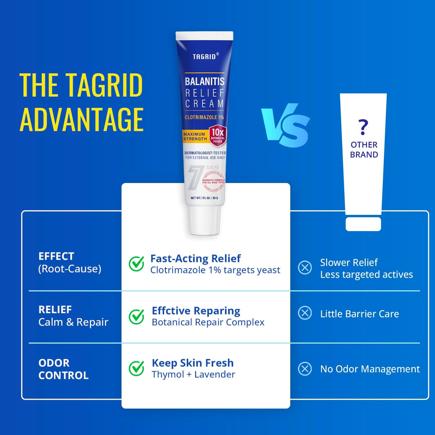 mens intimate antifungal cream with clotrimazole provides faster relief, better skin repair, and odor control compared to other brands