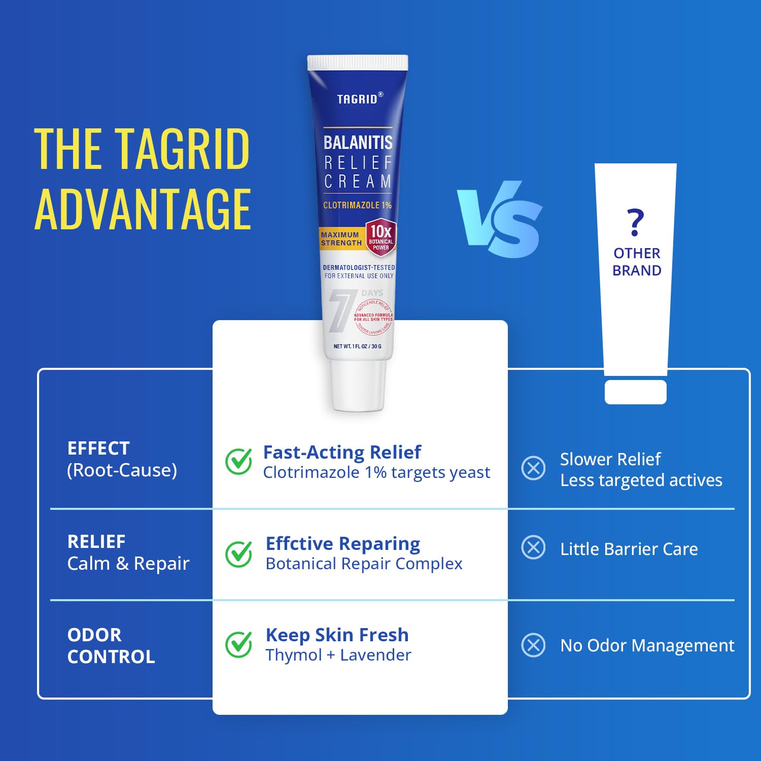 mens intimate antifungal cream with clotrimazole provides faster relief, better skin repair, and odor control compared to other brands