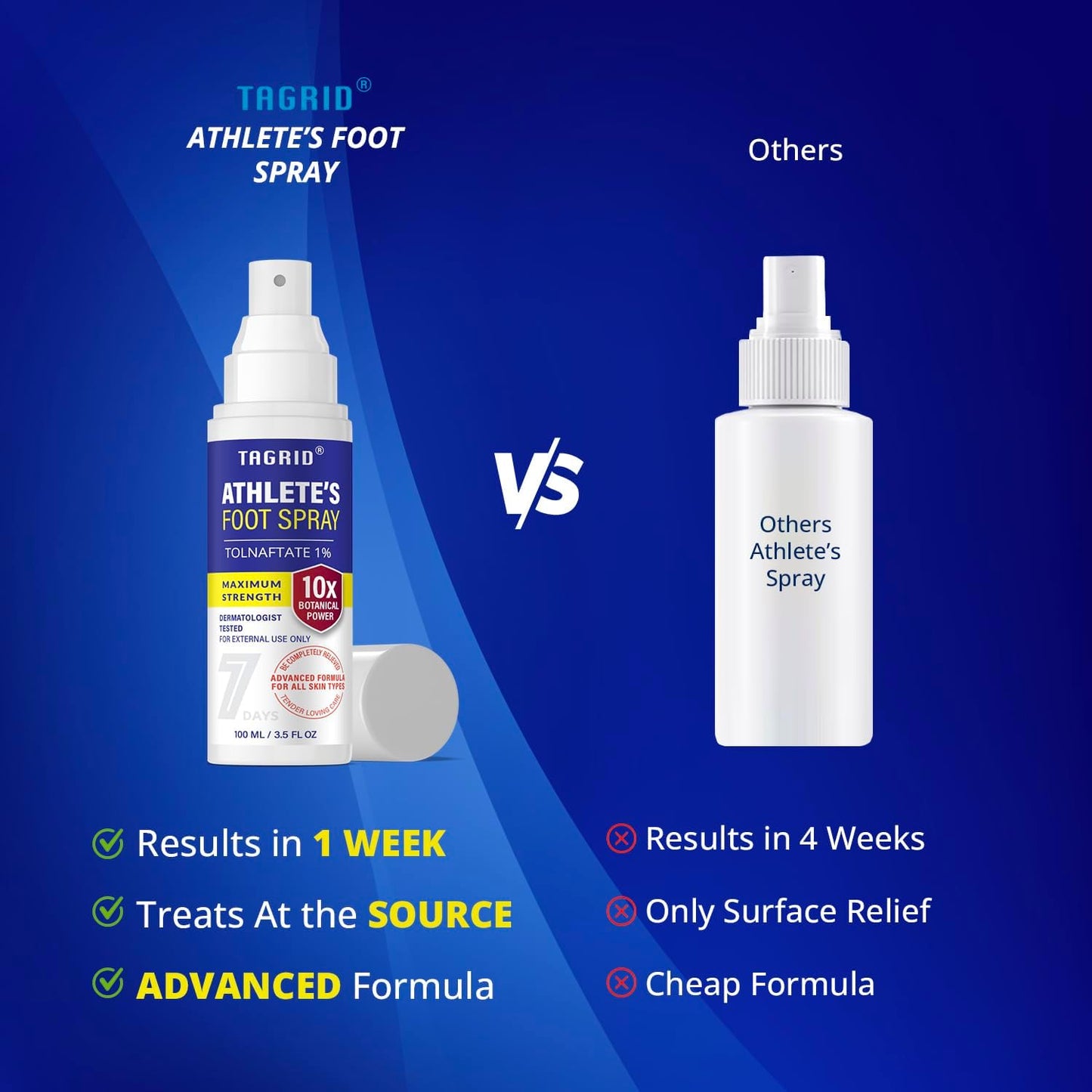 Ingredients comparison chart showing natural botanical boosters and fast drying daily foot care preparation.